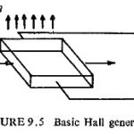 Hall Effect Relay Circuit