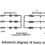 Heavy Current Test Plant