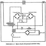 Inrush Currents in Transformer