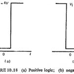 Logic Circuit in Static Relay