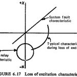 Loss of Excitation Protection