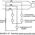 Motor Protection