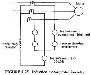 Read more about the article Motor Protection