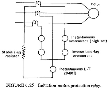 Induction Motor Protection 