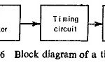 Overcurrent Protection Relay in Power System