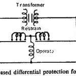 Percentage Biased Differential Relay