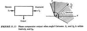 Read more about the article Phase Comparator Circuit