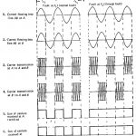 Phase Comparison Carrier Protection