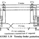 Pilot Wire Protection Relay