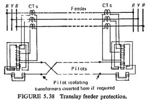 Read more about the article Pilot Wire Protection Relay