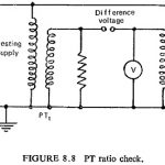 Potential Transformer Tests