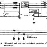 Restricted Earth Fault Protection