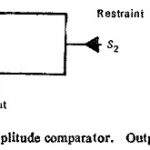 Static Amplitude Comparator