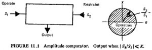 Read more about the article Static Amplitude Comparator