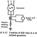 Stator Protection