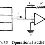 Summation Device