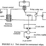 Testing of Overcurrent Relay