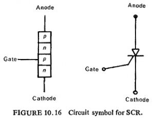 Read more about the article Thyristor in Static Relay