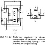 Transductor Relay