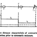 Types of Auto Reclosing