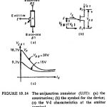 Unijunction Transistor in Static Relay