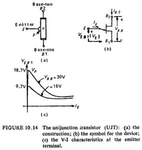 Read more about the article Unijunction Transistor in Static Relay