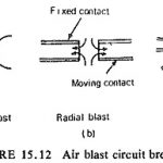 Air Blast Circuit Breaker