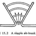 Air Break Circuit Breaker