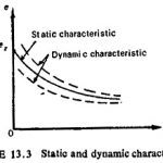 Arc Properties