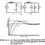 Characteristics of Rate of Rise of Restriking Voltage
