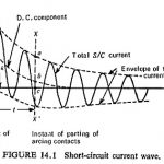 Circuit Breaker Rating