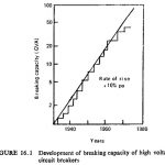 Recent Developments in Circuit Breaker Tester