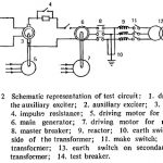 Circuit Breaker Testing Procedure