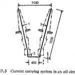 Design of Current Carrying Capacity Systems