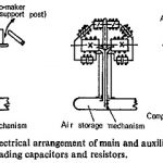 Development of Airblast Circuit Breaker