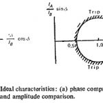 Differential Protection Relay in Power System