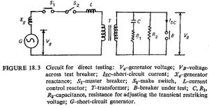Read more about the article Direct Testing of Circuit Breaker