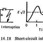 Duties of circuit breaker diagram