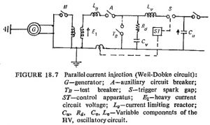 Indirect Testing Of Circuit Breaker | Synthetic Testing Of Circuit Breakers