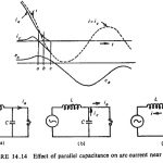 Interaction of Circuit Breaker