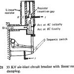 Linear Resistance Damping