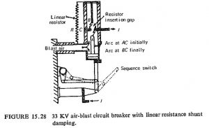 Read more about the article Linear Resistance Damping
