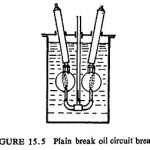 Oil Circuit Breaker