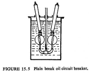 Read more about the article Oil Circuit Breaker