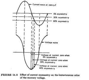 Recovery Voltage