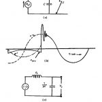 Restriking Voltage Transient