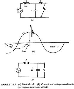Read more about the article Restriking Voltage Transient