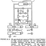 SF6 Circuit Breaker