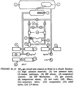 Read more about the article SF6 Circuit Breaker