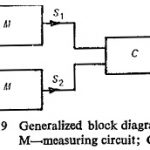 Static Distance Protection Relay